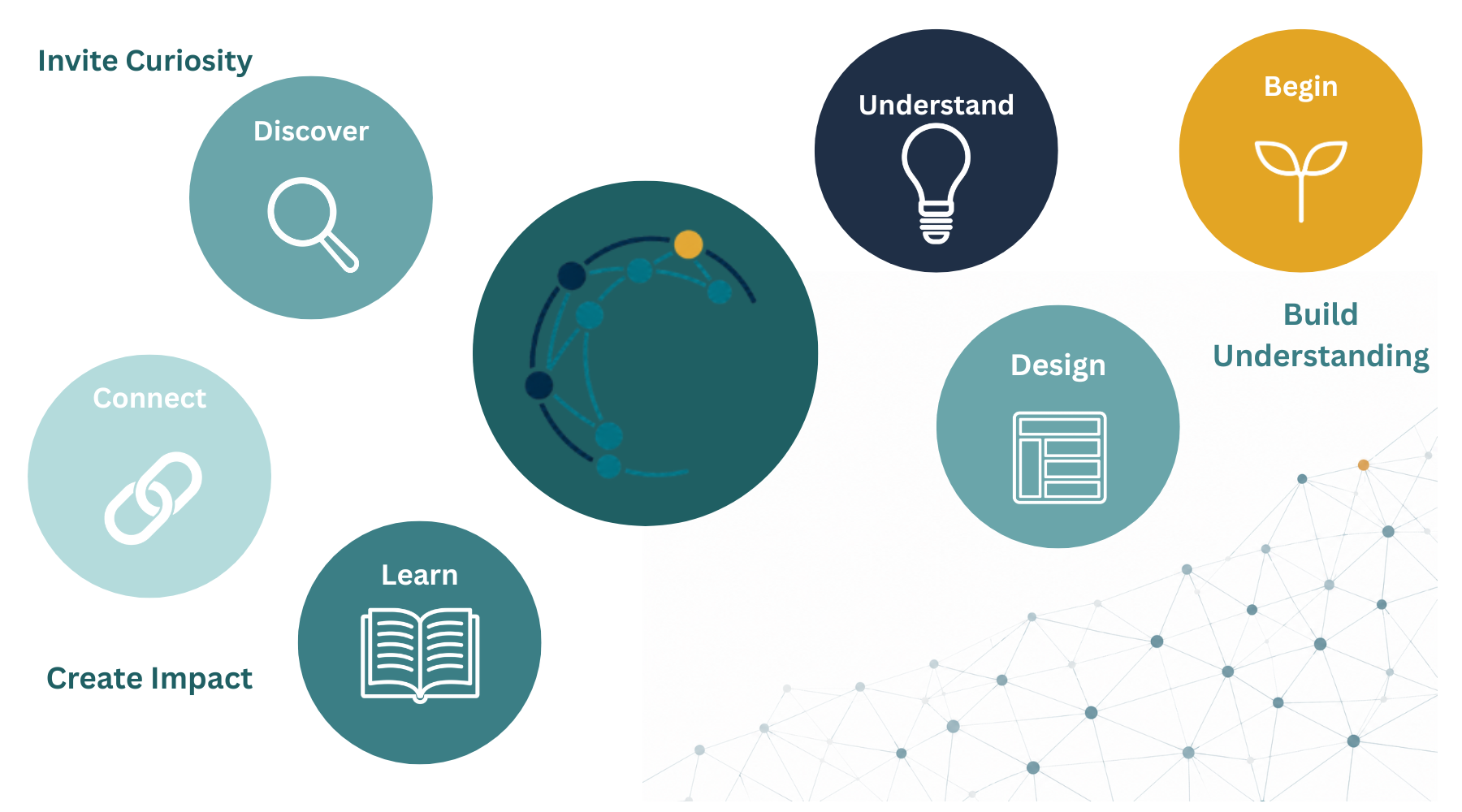 CREATE Ecosystem Navigation