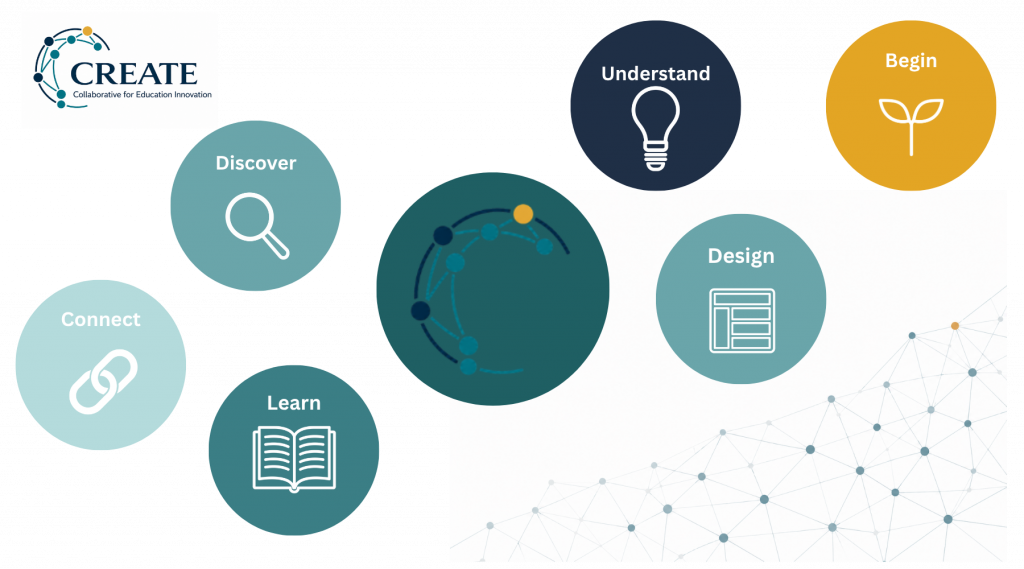 CREATE Ecosystem Master (1800x1000) px) (1800 x 1000 px)
