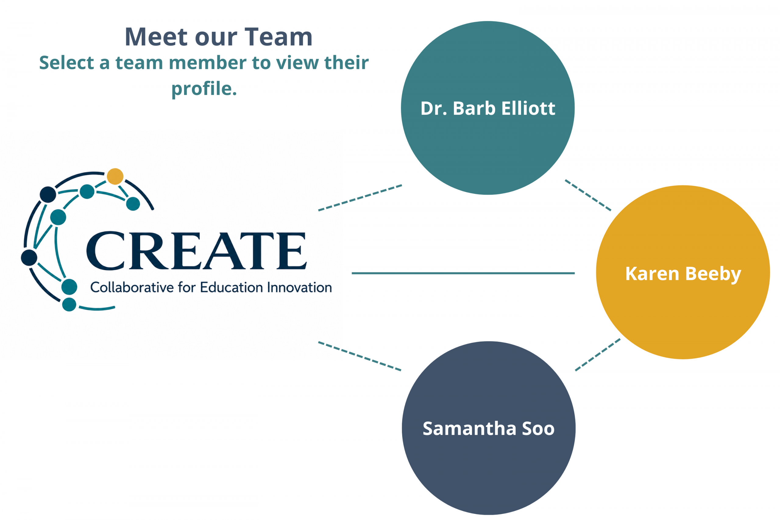 CREATE Meet Our Team